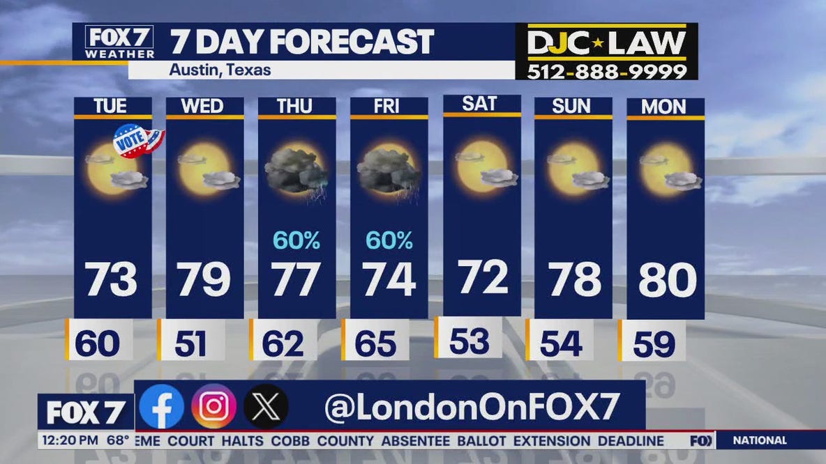 Austin weather: Autumn chill coming